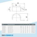 Rohrschelle 42,4 mm | technische Zeichnung | Rohrverbinder | Schnelle Lieferung | Rohr-verbinder.de